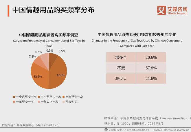 品行业消费者洞察分析：消费者价值观念开放冰球突破豪华版手机版2024年中国情趣用(图1)