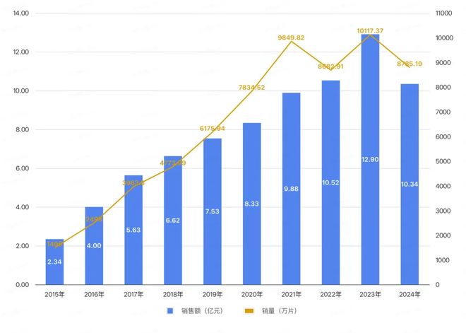 7%情趣用品却卖爆了什么信号?冰球突破技巧避孕套销量大跌 1(图4) 7%情趣用品却卖爆了什么信号?冰球突破技巧避孕套销量大跌 1(图4)